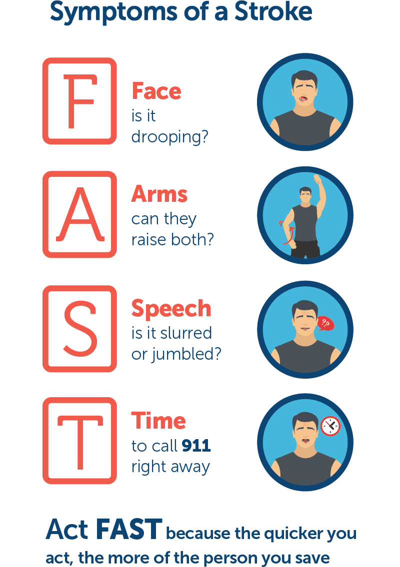 An animated image of symptoms of stroke
