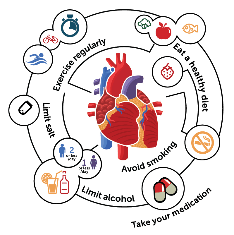 tips for reducing blood pressure