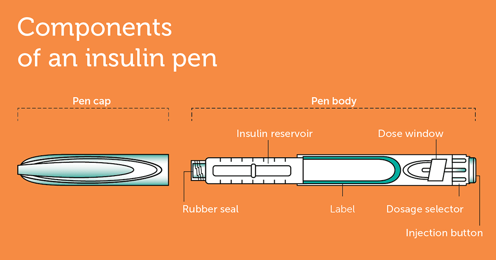 An animated picture of hands checking diabetes levels with a glucose monitor device, an injection and an insulin vaccine bottle.