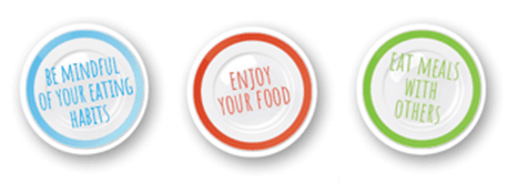 A picture of 3 circle with text reading Be mindful of your eating habits Enjoy your food Eat meals with others